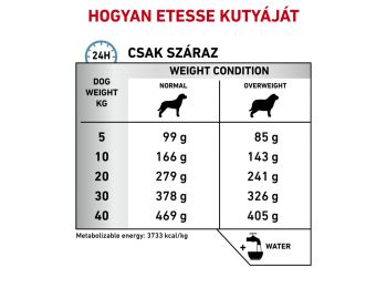 Royal Canin VDD Hypoall Mod.Cal. Diétás Száraz Kutyatáp 