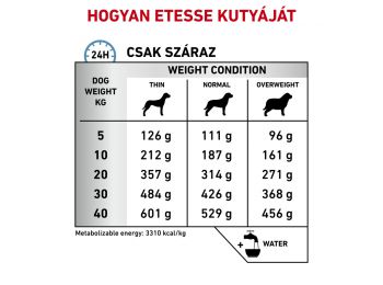 Royal Canin VDD Sensitivity Control Diétás Száraz Kutyatáp 7 kg