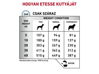 Royal Canin VDD Skin Care Adult Dog Diétás Száraz Kutyat�