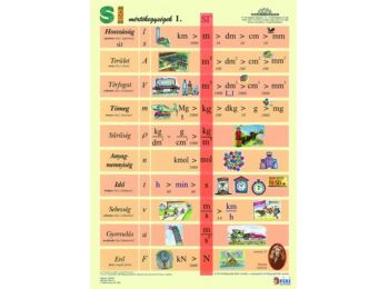 Tanulói munkalap, A4,  STIEFEL SI mértékegységrendszer I