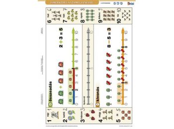 Tanulói munkalap, A4, STIEFELIsmerkedés a számegyenessel 